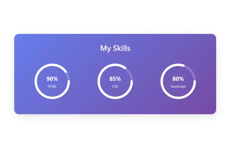 Animated Skills Progress Chart