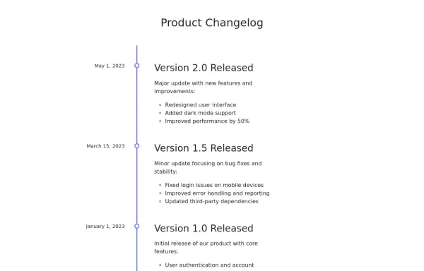 Clean Timeline Changelog