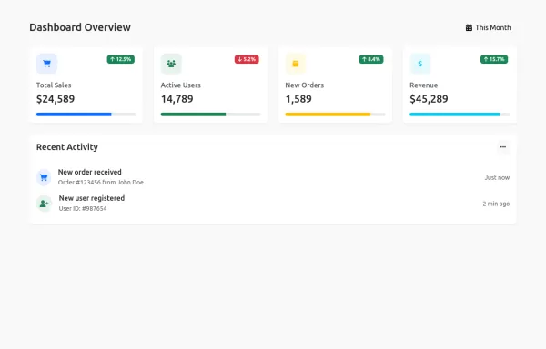 Dashboard Statistics Cards