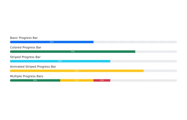 Default progress bar designs by boostrap css