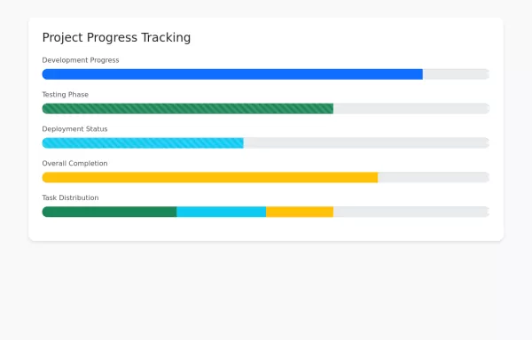 Progress bars made with bootstrap 5.3